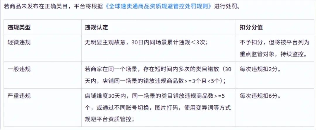 速卖通欧盟42亿罚单美国FCC认证新规7月29日生效电子卖家合规指南