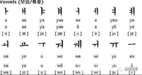 韩语学习 适合新手的韩语学习方法 基础韩语 微信公众号文章阅读 Wemp