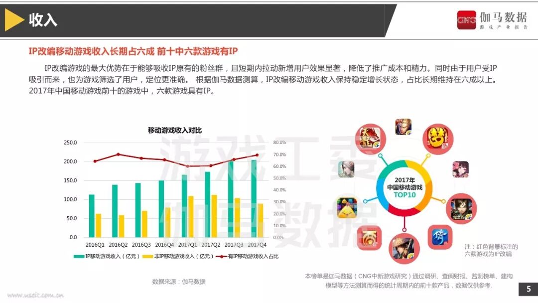 新剧情×新式神，阴阳师2周年庆全新版本能否撬动IP进阶？