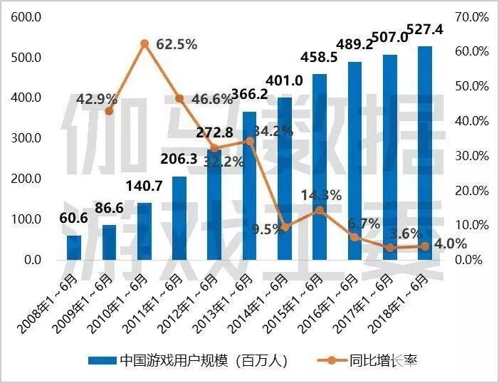 光有品质还不够，体育类游戏突破的关键在这