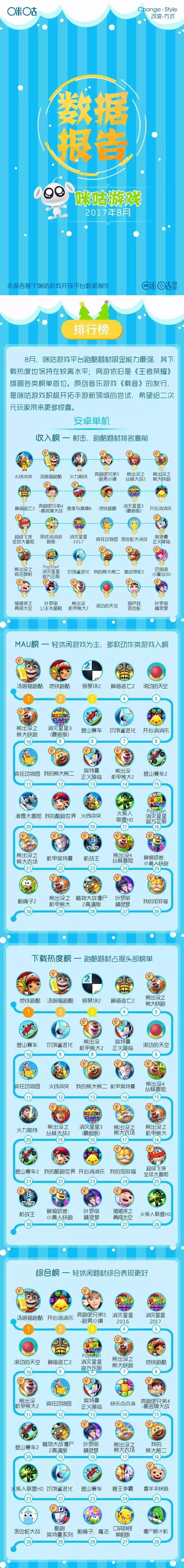 中国移动咪咕游戏2017年8月数据报告