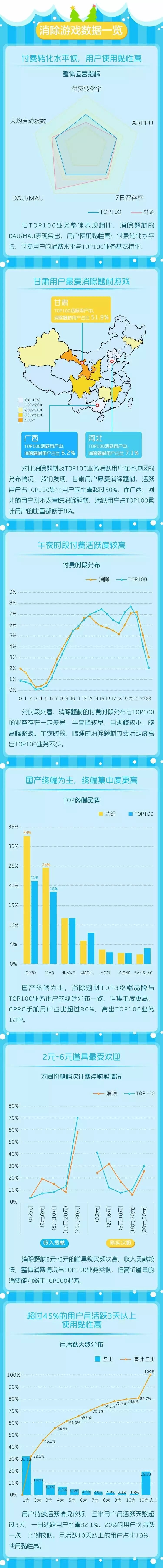 中国移动咪咕游戏2017年8月数据报告