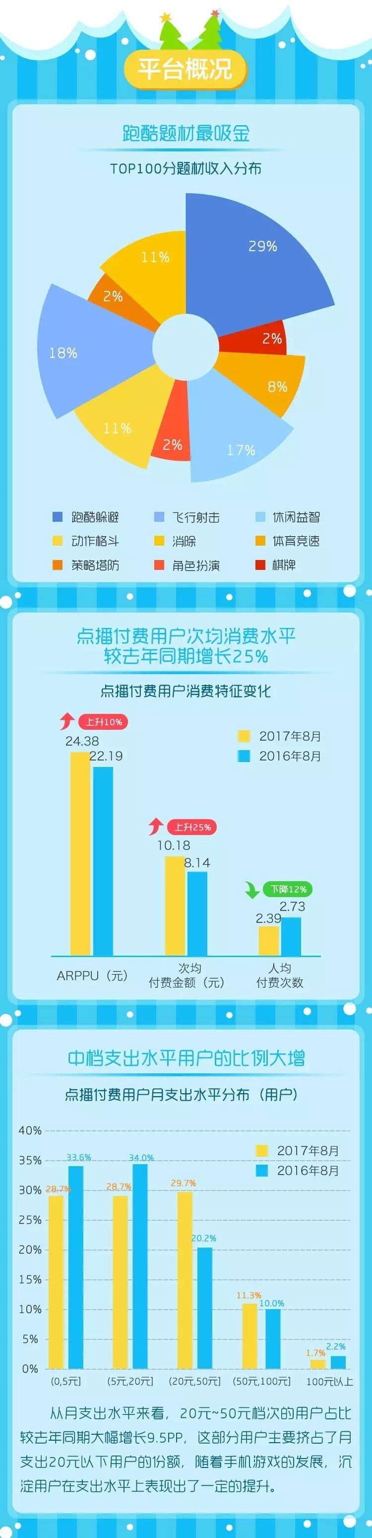 中国移动咪咕游戏2017年8月数据报告