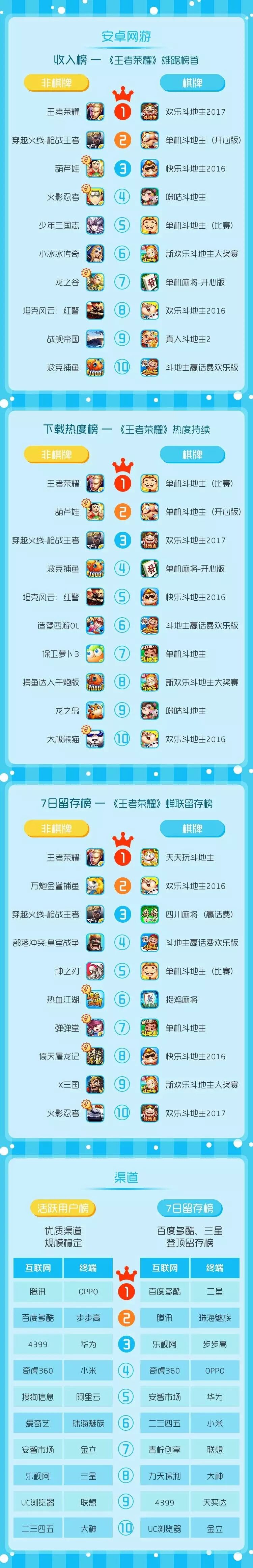 中国移动咪咕游戏2017年8月数据报告