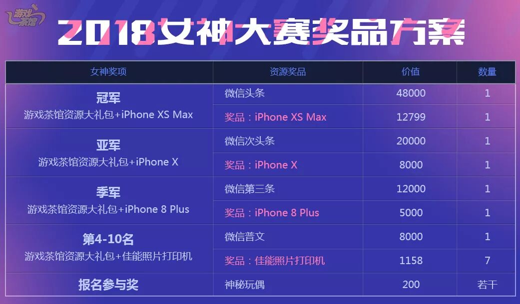 历届游茶女神精彩瞬间回顾 第六届女神大赛携重磅奖品来袭
