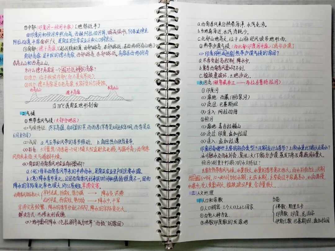 高二10班 孟玥铮笔记1.jpg