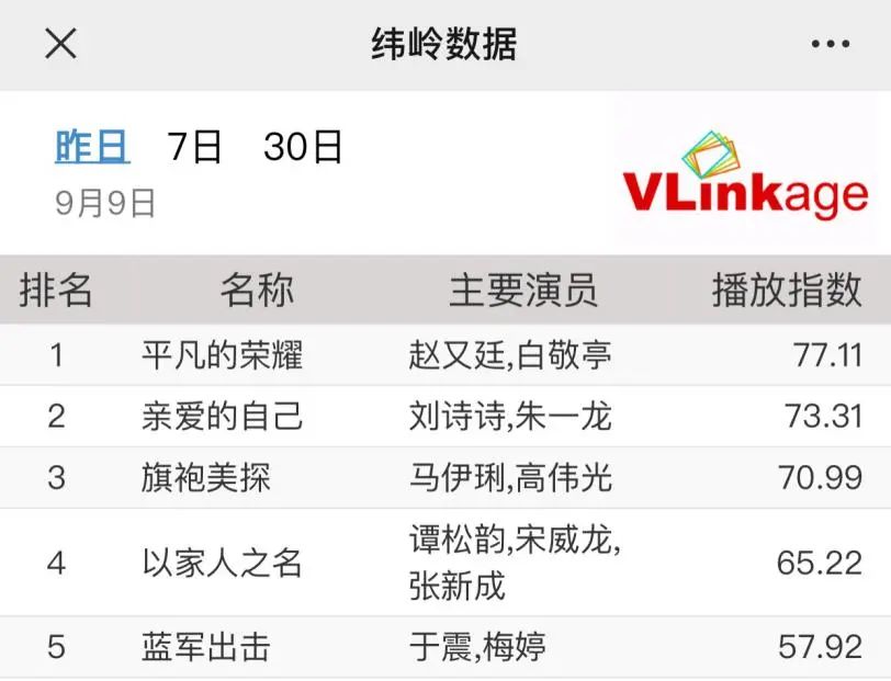 推薦 | 對號入座，職場裡，你是「吳恪之」、「孫弈秋」還是「林宇明」「蘭芊翊」？ 職場 第3張