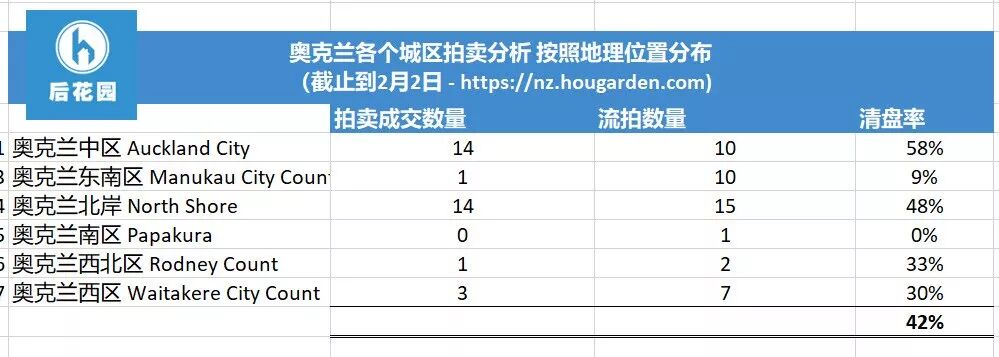 本周拍卖房产跌破CV价,闭着眼买房赚钱的时代不复返,房产投资仁者