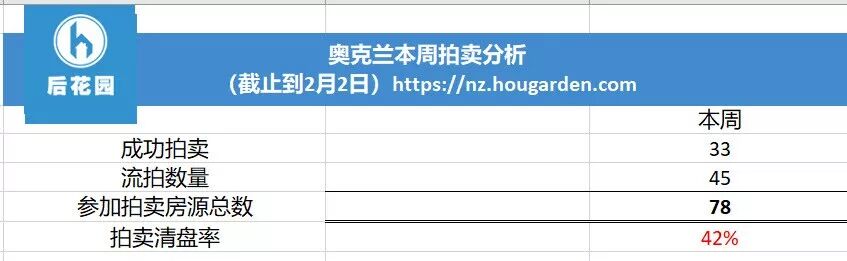 本周拍卖房产跌破CV价,闭着眼买房赚钱的时代不复返,房产投资仁者