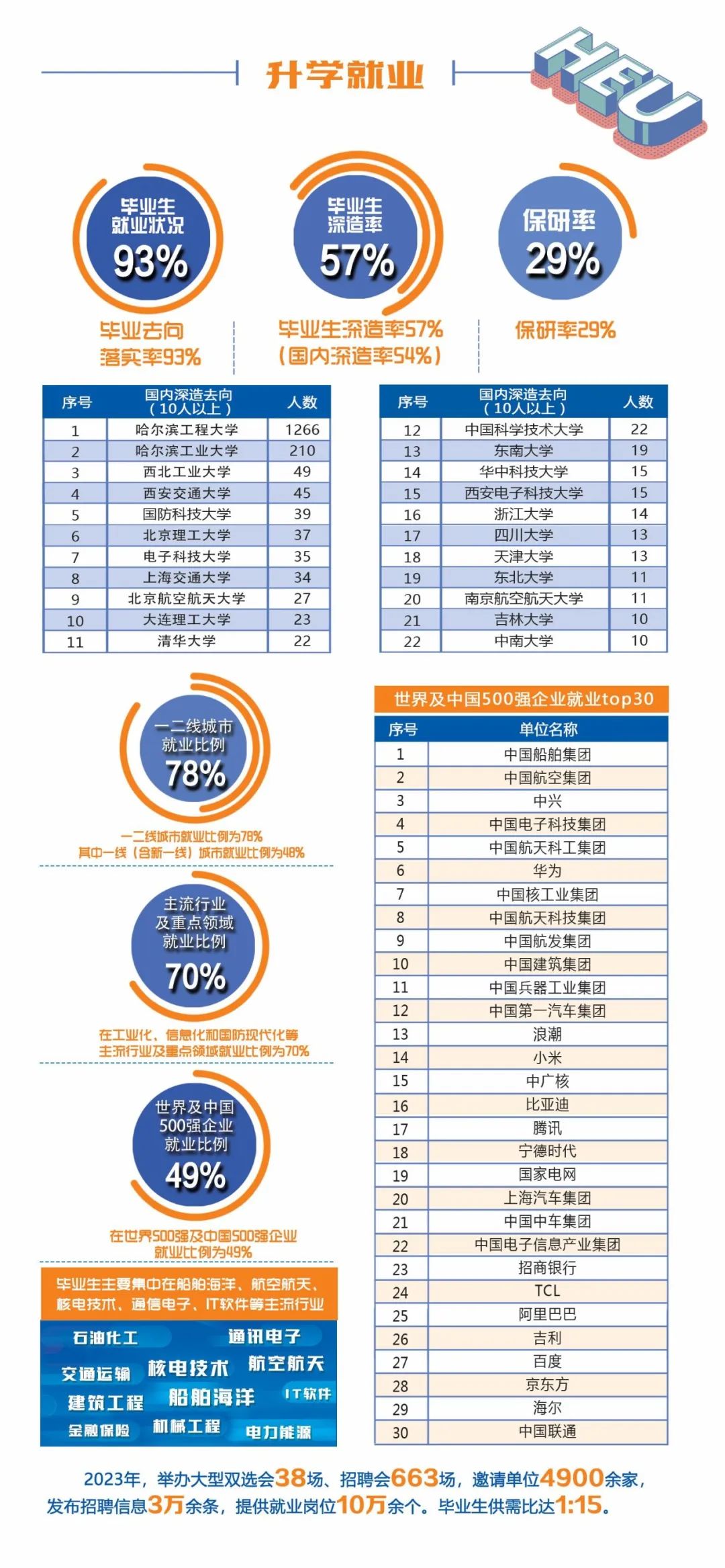 四川省教育考试院