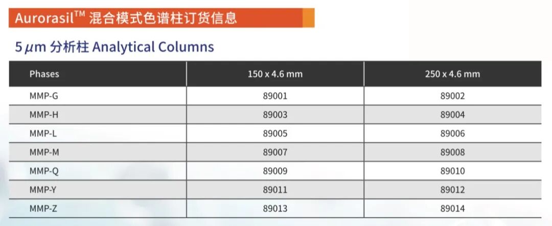 新品Aurorasil(曙光)混合模式色譜柱買(mǎi)1送1，還有好禮相送！