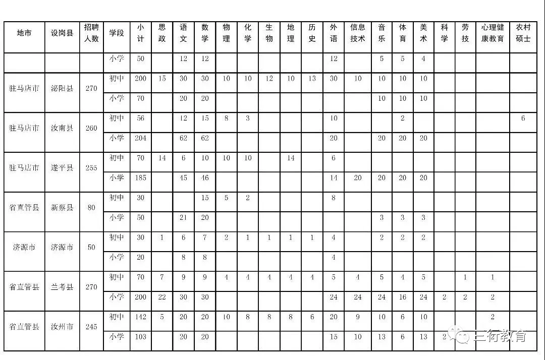 河南省2019年招聘15800名农村特岗教师(7月29日—8月4日网上报名) 河南省2019年招聘15800名农村特岗教师(7月29日—8月4日网上报名)