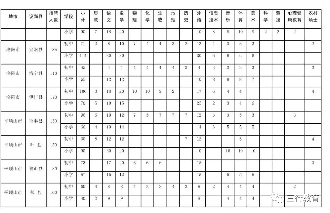 河南省2019年招聘15800名农村特岗教师(7月29日—8月4日网上报名) 河南省2019年招聘15800名农村特岗教师(7月29日—8月4日网上报名)