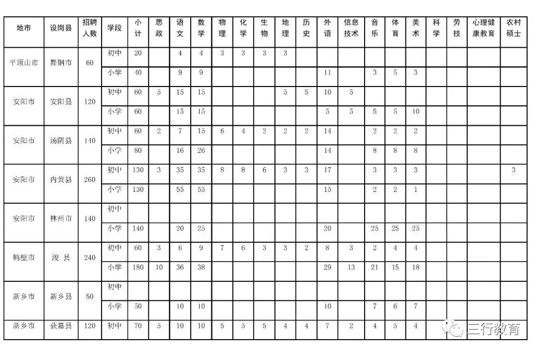 河南省2019年招聘15800名农村特岗教师(7月29日—8月4日网上报名) 河南省2019年招聘15800名农村特岗教师(7月29日—8月4日网上报名)