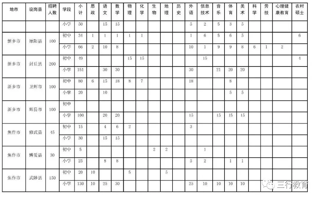 河南省2019年招聘15800名农村特岗教师(7月29日—8月4日网上报名) 河南省2019年招聘15800名农村特岗教师(7月29日—8月4日网上报名)