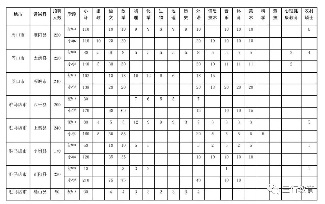 河南省2019年招聘15800名农村特岗教师(7月29日—8月4日网上报名) 河南省2019年招聘15800名农村特岗教师(7月29日—8月4日网上报名)