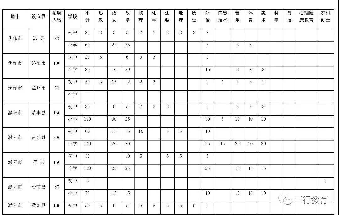 河南省2019年招聘15800名农村特岗教师(7月29日—8月4日网上报名) 河南省2019年招聘15800名农村特岗教师(7月29日—8月4日网上报名)