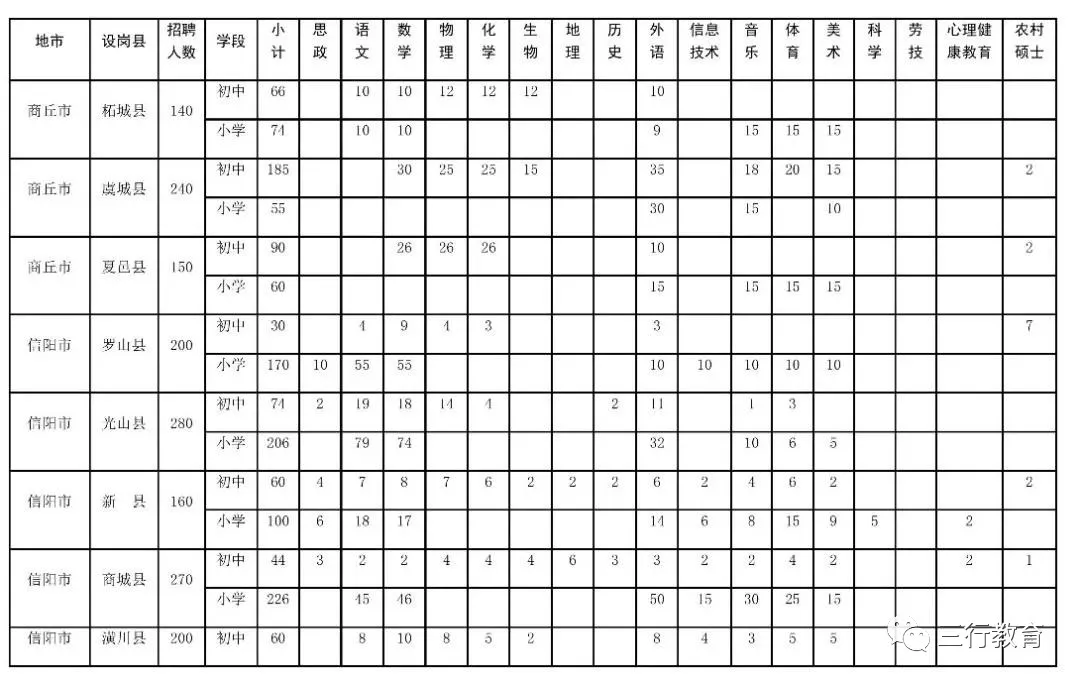 河南省2019年招聘15800名农村特岗教师(7月29日—8月4日网上报名) 河南省2019年招聘15800名农村特岗教师(7月29日—8月4日网上报名)