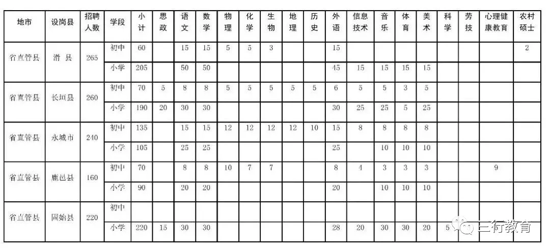 河南省2019年招聘15800名农村特岗教师(7月29日—8月4日网上报名) 河南省2019年招聘15800名农村特岗教师(7月29日—8月4日网上报名)