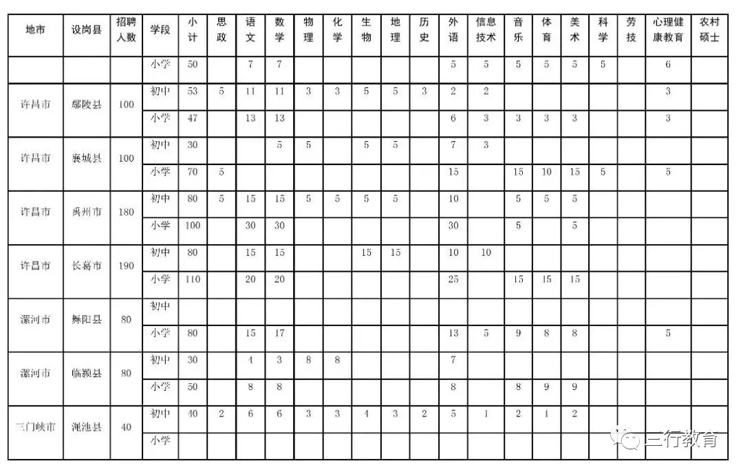 河南省2019年招聘15800名农村特岗教师(7月29日—8月4日网上报名) 河南省2019年招聘15800名农村特岗教师(7月29日—8月4日网上报名)