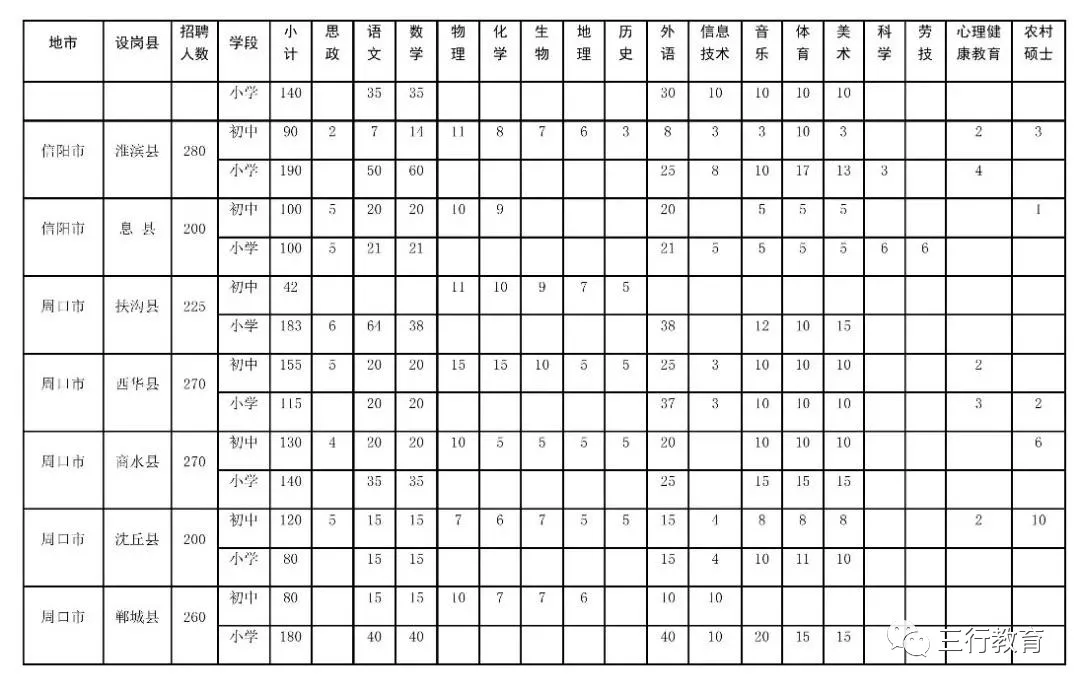 河南省2019年招聘15800名农村特岗教师(7月29日—8月4日网上报名) 河南省2019年招聘15800名农村特岗教师(7月29日—8月4日网上报名)