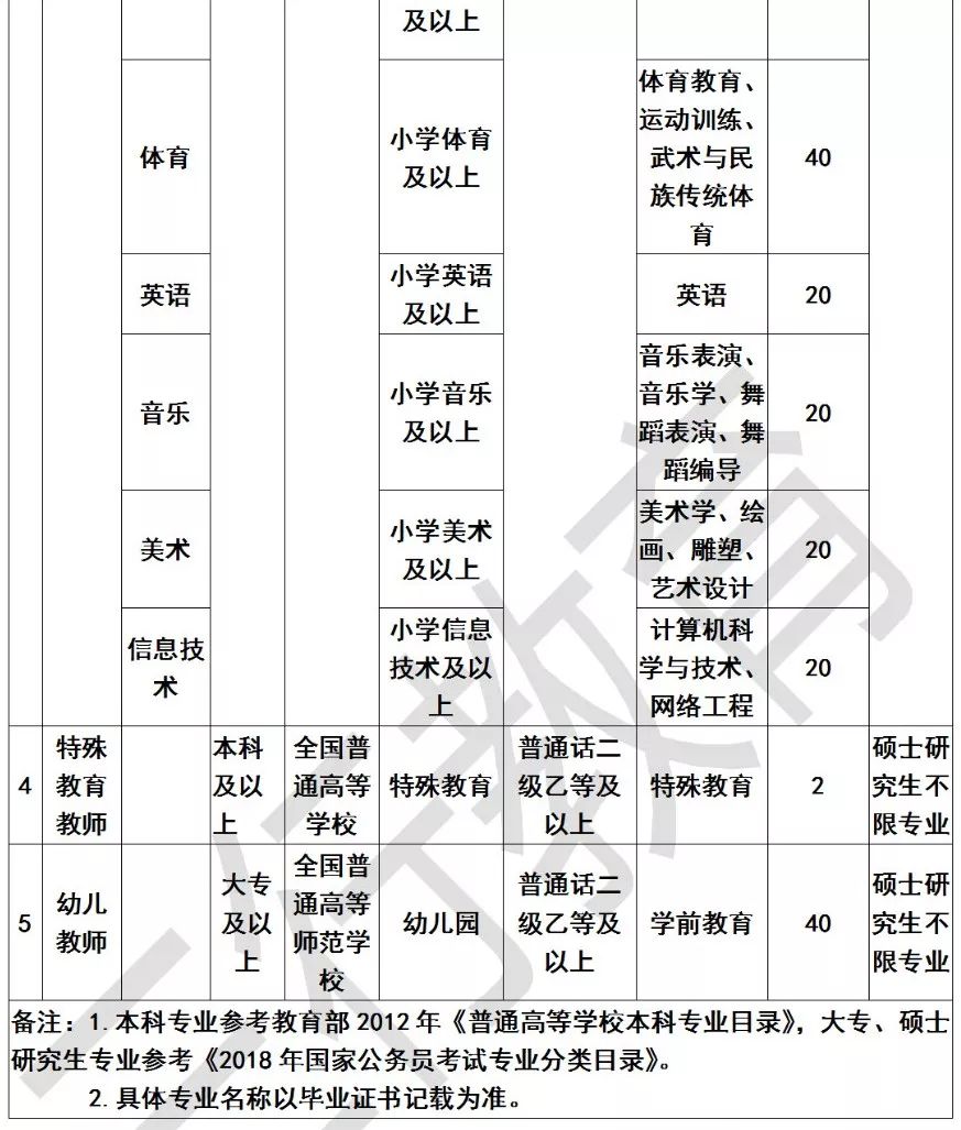 郑州中原区2019年招聘480名中小学及幼儿园教师 郑州中原区2019年招聘480名中小学及幼儿园教师