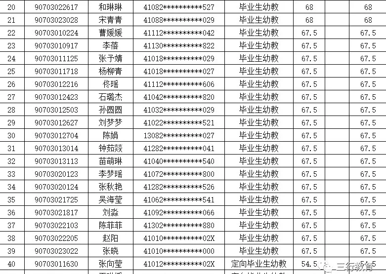 【递补通知】郑东新区2019年面向社会公开招聘幼儿教师递补审核公告 【递补通知】郑东新区2019年面向社会公开招聘幼儿教师递补审核公告