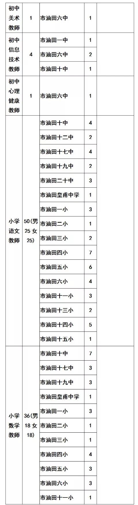 濮阳市属中小学2019年招聘400名中小学教师 濮阳市属中小学2019年招聘400名中小学教师