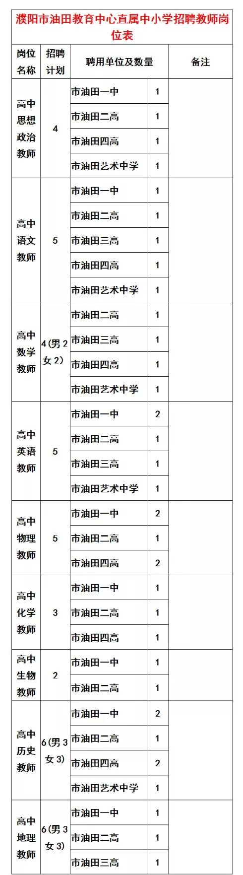 濮阳市属中小学2019年招聘400名中小学教师 濮阳市属中小学2019年招聘400名中小学教师