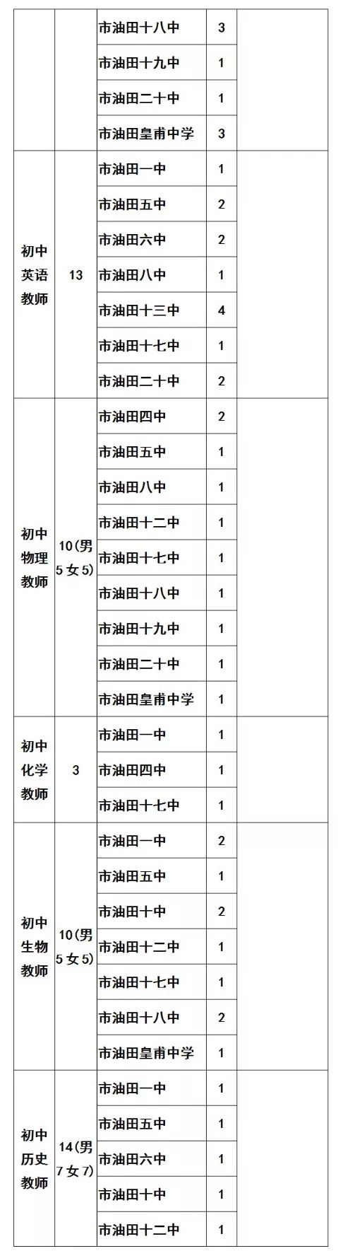 濮阳市属中小学2019年招聘400名中小学教师 濮阳市属中小学2019年招聘400名中小学教师