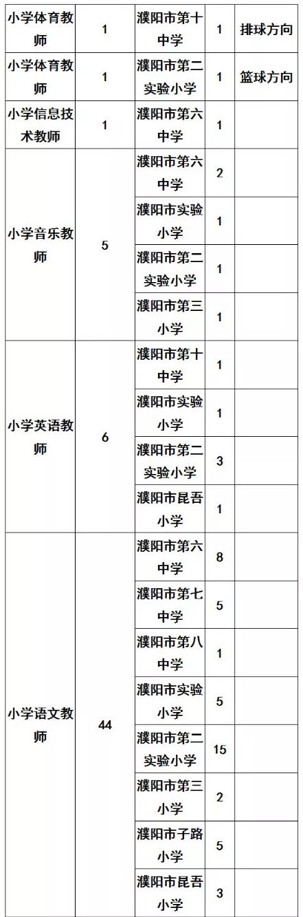 濮阳市属中小学2019年招聘400名中小学教师 濮阳市属中小学2019年招聘400名中小学教师