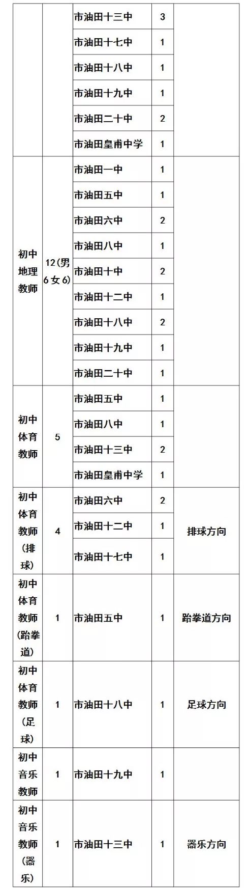 濮阳市属中小学2019年招聘400名中小学教师 濮阳市属中小学2019年招聘400名中小学教师