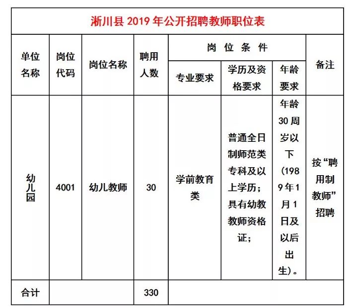 淅川县2019年招聘330名中小学及幼儿园教师 淅川县2019年招聘330名中小学及幼儿园教师