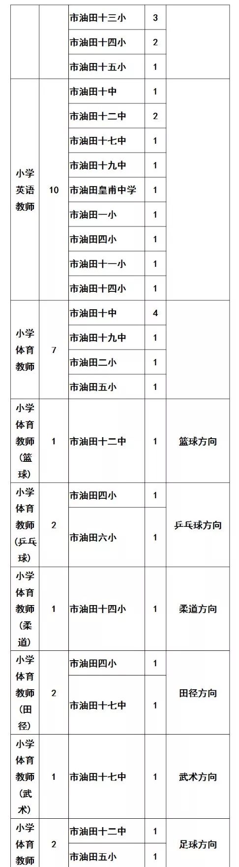 濮阳市属中小学2019年招聘400名中小学教师 濮阳市属中小学2019年招聘400名中小学教师