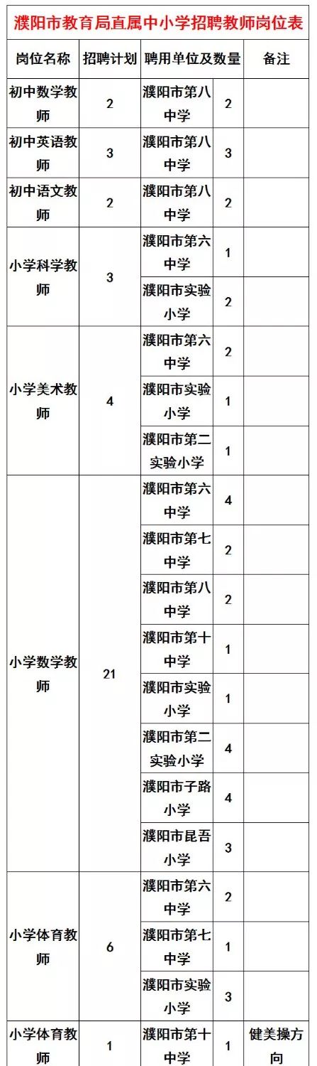 濮阳市属中小学2019年招聘400名中小学教师 濮阳市属中小学2019年招聘400名中小学教师