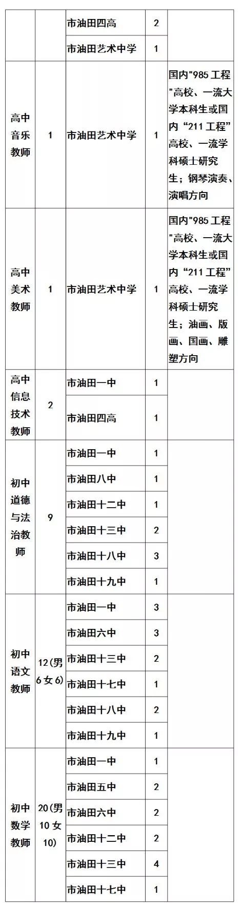 濮阳市属中小学2019年招聘400名中小学教师 濮阳市属中小学2019年招聘400名中小学教师