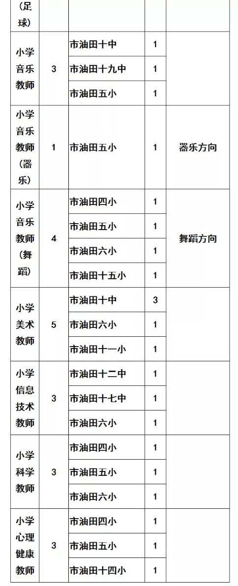 濮阳市属中小学2019年招聘400名中小学教师 濮阳市属中小学2019年招聘400名中小学教师