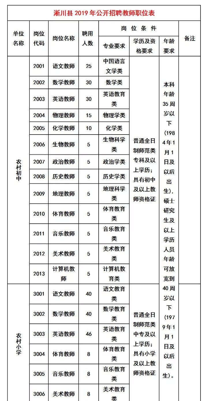 淅川县2019年招聘330名中小学及幼儿园教师 淅川县2019年招聘330名中小学及幼儿园教师