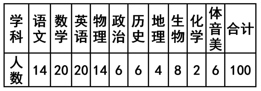郑州中牟县2020年招聘100名中小学教师(6月9日现场报名) 郑州中牟县2020年招聘100名中小学教师(6月9日现场报名)