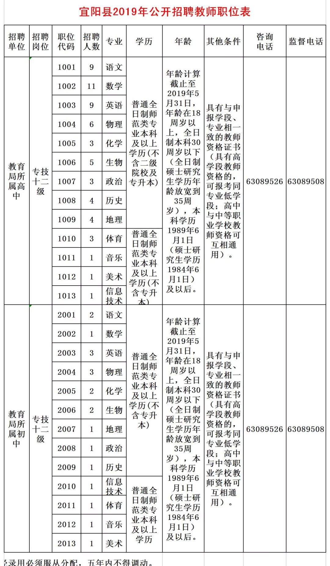 宜阳县2019年招聘教师公告 宜阳县2019年招聘教师公告