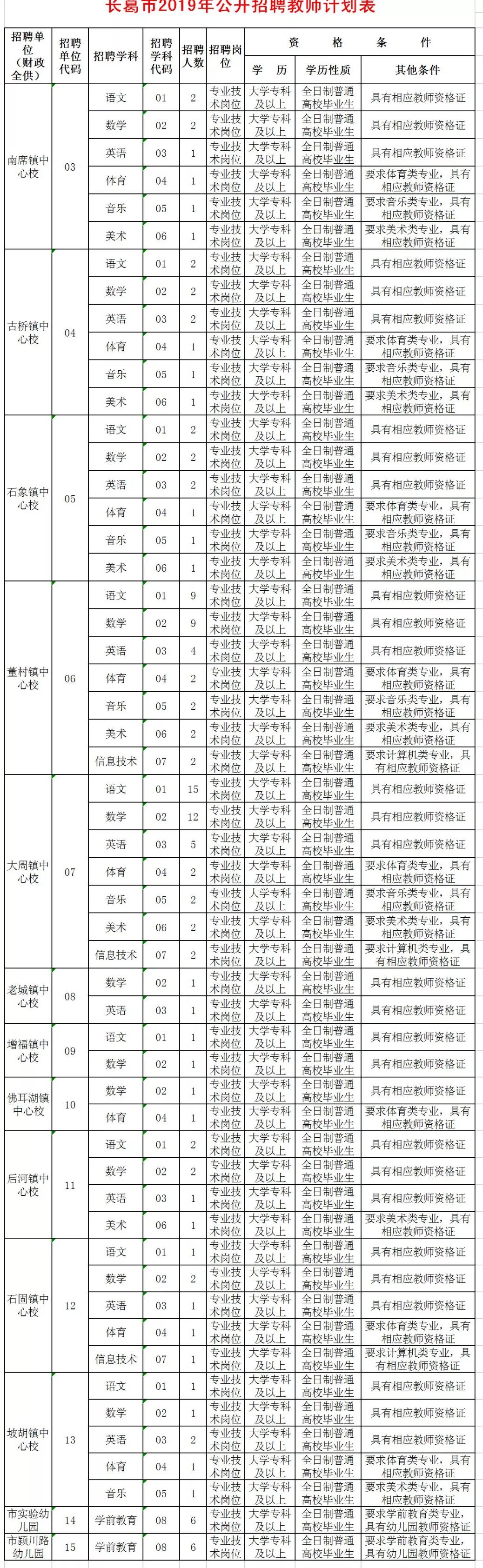 长葛市2019年招聘132名教师公告 长葛市2019年招聘132名教师公告