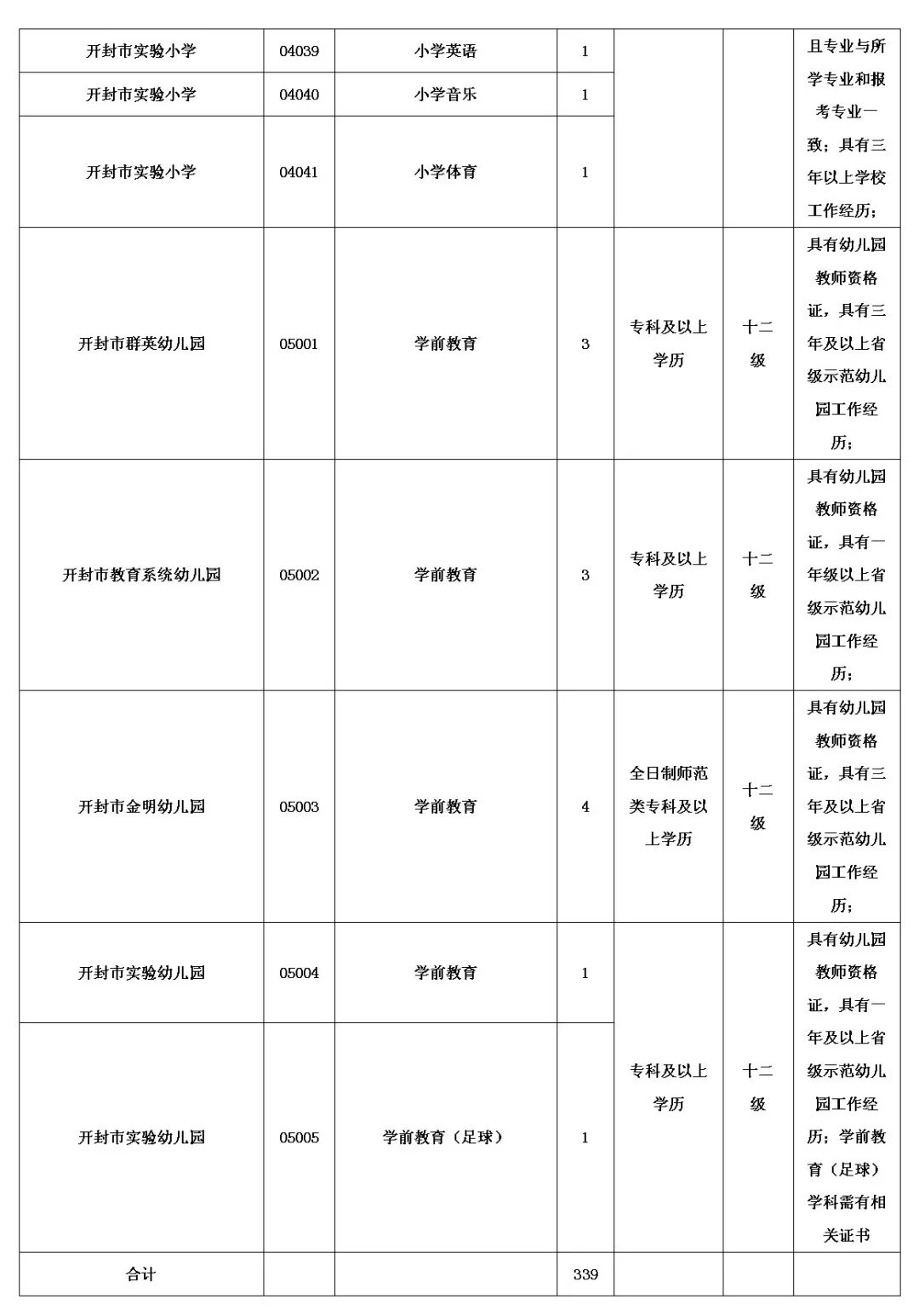 开封市教育体育局直属学校招聘339名教师公告 开封市教育体育局直属学校招聘339名教师公告