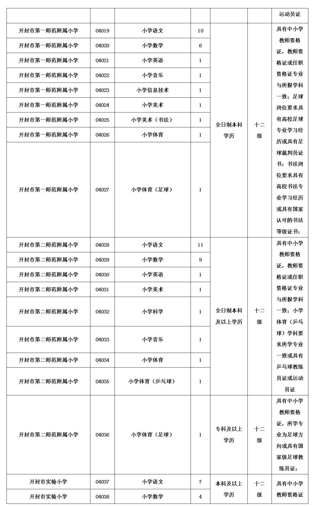 开封市教育体育局直属学校招聘339名教师公告 开封市教育体育局直属学校招聘339名教师公告