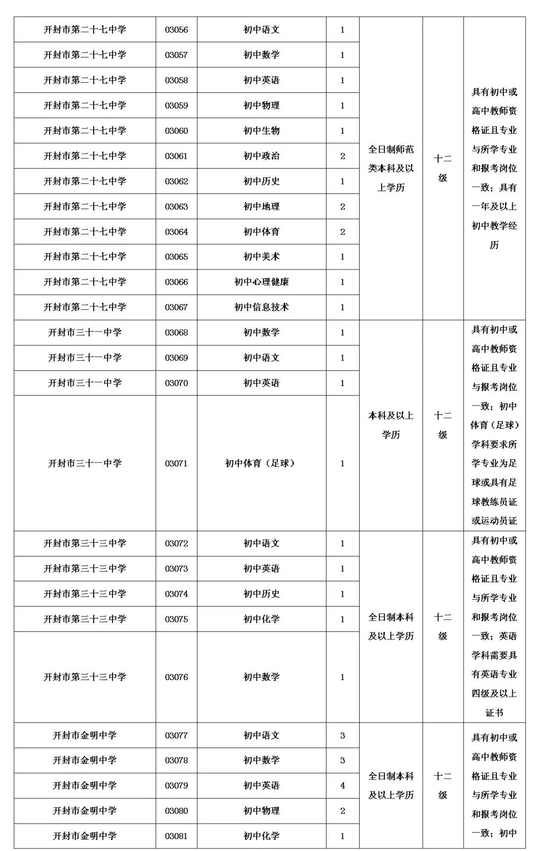 开封市教育体育局直属学校招聘339名教师公告 开封市教育体育局直属学校招聘339名教师公告
