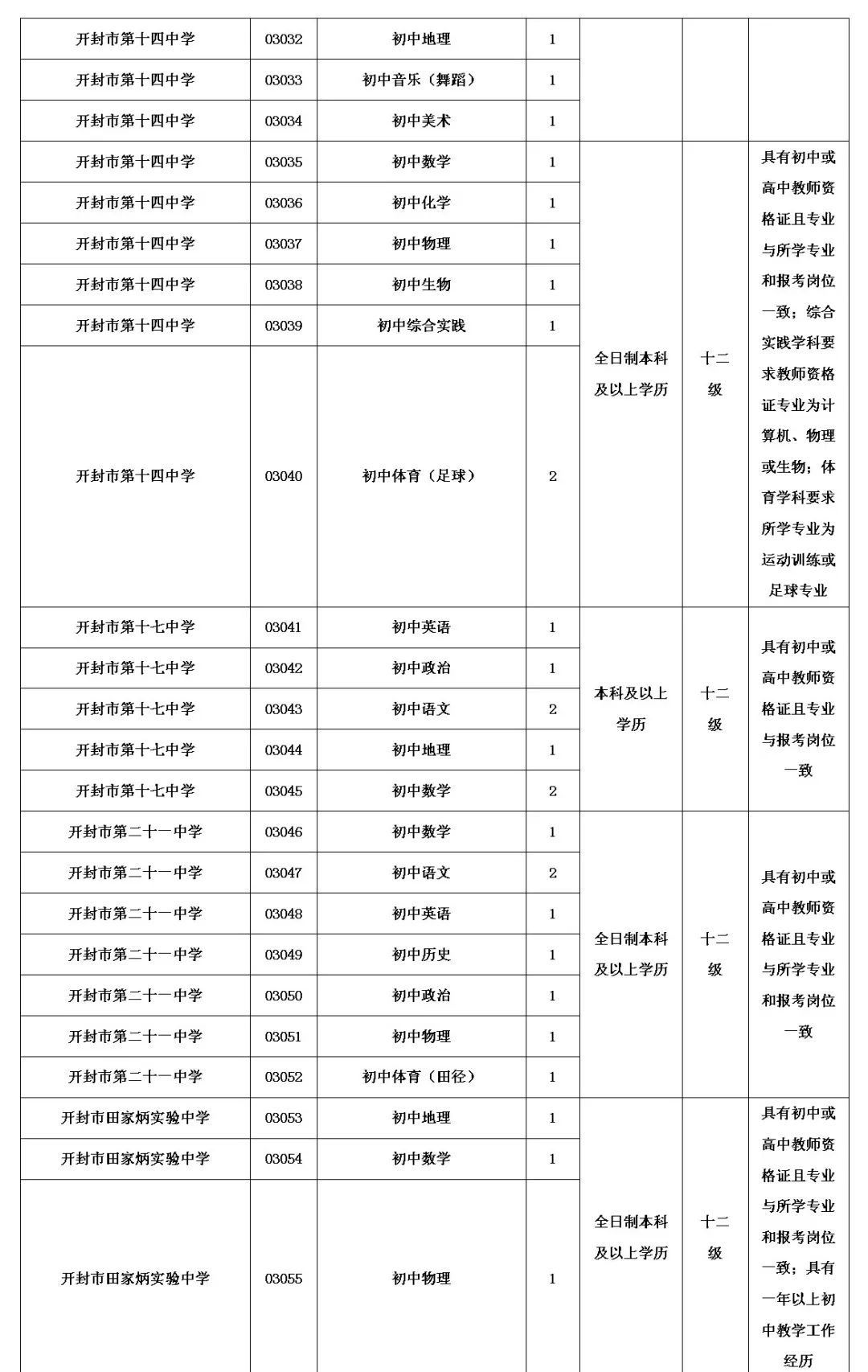 开封市教育体育局直属学校招聘339名教师公告 开封市教育体育局直属学校招聘339名教师公告
