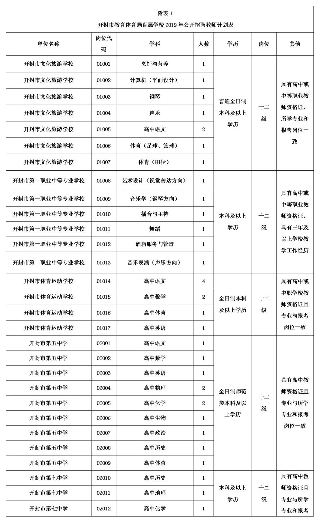 开封市教育体育局直属学校招聘339名教师公告 开封市教育体育局直属学校招聘339名教师公告