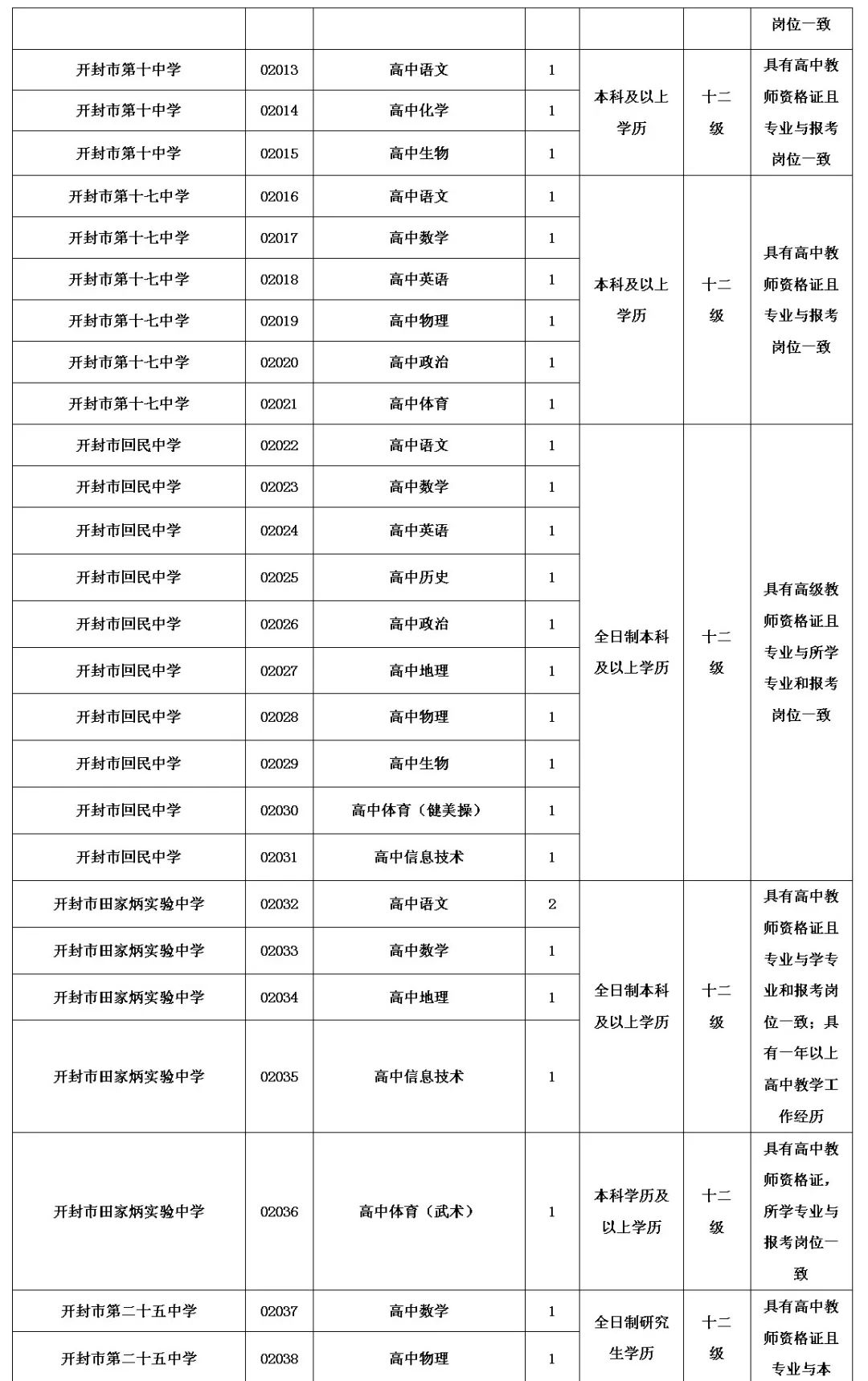开封市教育体育局直属学校招聘339名教师公告 开封市教育体育局直属学校招聘339名教师公告