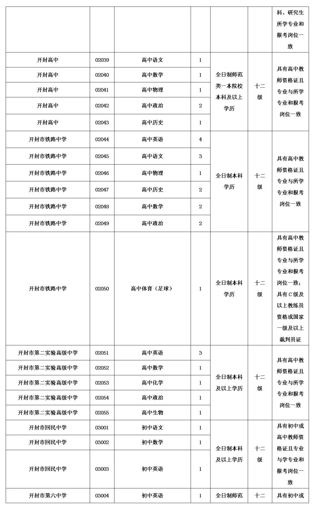 开封市教育体育局直属学校招聘339名教师公告 开封市教育体育局直属学校招聘339名教师公告