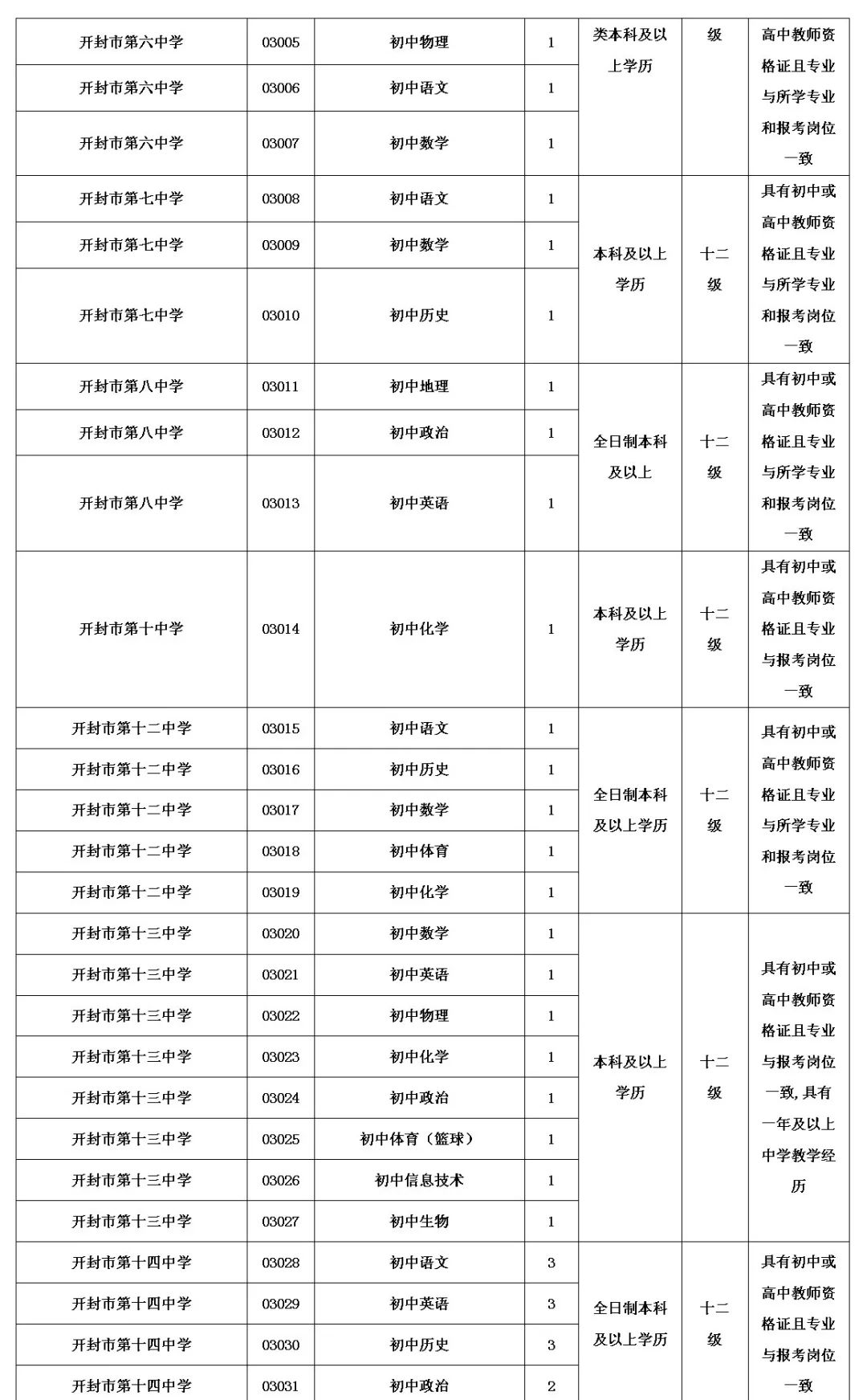 开封市教育体育局直属学校招聘339名教师公告 开封市教育体育局直属学校招聘339名教师公告