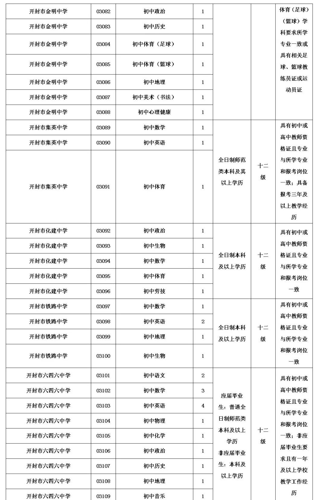 开封市教育体育局直属学校招聘339名教师公告 开封市教育体育局直属学校招聘339名教师公告